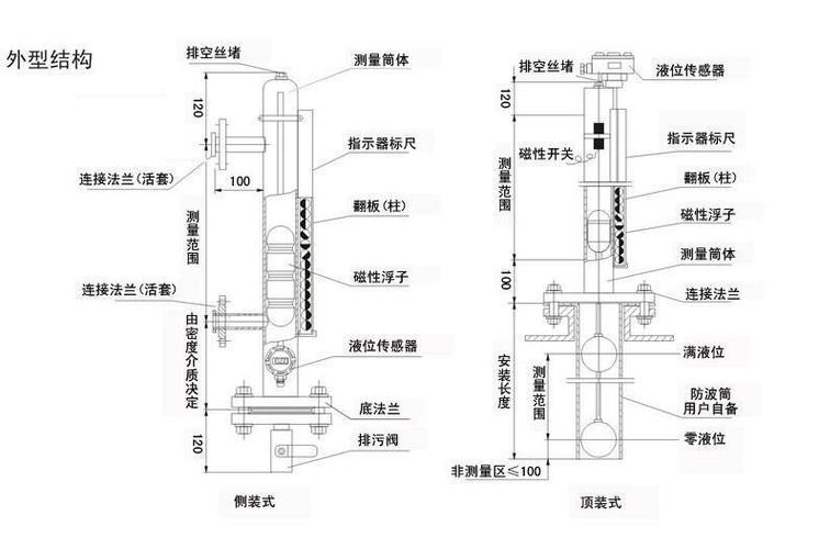 磁翻板液位计电子翻板装置 从机械指示到智能远传的技术演进